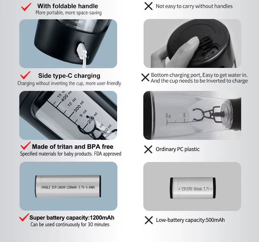 Portable Electric USB Battery Mixer Protein Shaker Bottle